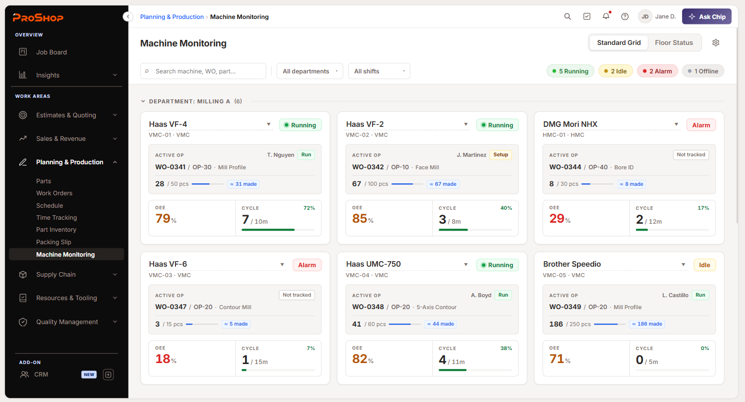 The Machine Monitoring grid: six machines in Milling A, each card showing its status, active operation and operator, quantity made against quantity required, and OEE beside cycle time