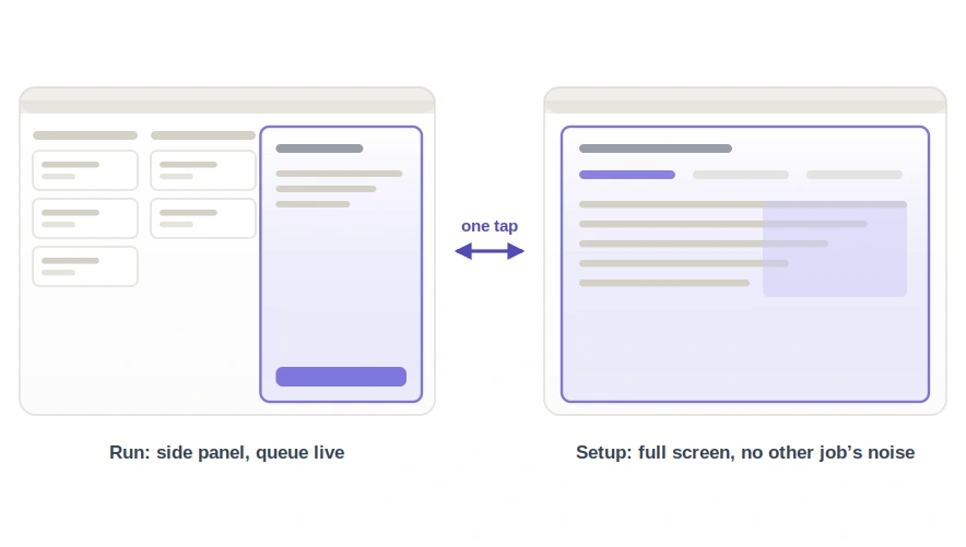 Two windows side by side. Left: a queue of cards with a highlighted side panel open over the right-hand third, captioned run, side panel, queue live. Right: one job filling the whole window, captioned setup, full screen, no other job&rsquo;s noise. A double-headed arrow between them is labelled one tap.