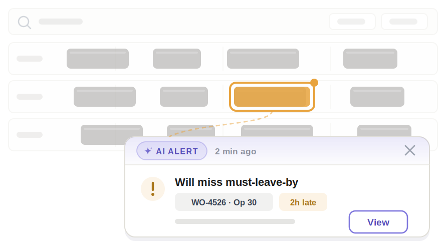 A schedule board with one block highlighted amber and a dot on its corner. A dashed line connects it to a popover headed AI ALERT, two minutes ago: will miss must-leave-by, WO-4526 Op 30, two hours late, with a View button.