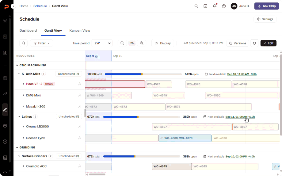 The Gantt resource panel with a capacity bar on every group row. 5-Axis Mills reads 1,008 hours total with 512 hours open and a next-available slot of Sep 10, 11:00 AM for 3 hours; Lathes reads 672 total, 362 open, next available Sep 11, 01:00 AM for 5 hours; Surface Grinders reads 672 total, 389 open, next available Sep 10, 02:00 PM for 4 hours.