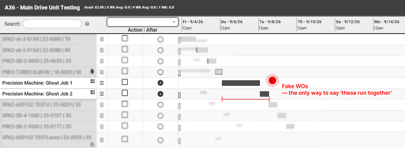 A work center&rsquo;s schedule rows, where two rows named &ldquo;Precision Machine: Ghost Job 1&rdquo; and &ldquo;Ghost Job 2&rdquo; sit among the real work orders and are bracketed together. Annotated: fake work orders &mdash; the only way to say &ldquo;these run together&rdquo;
