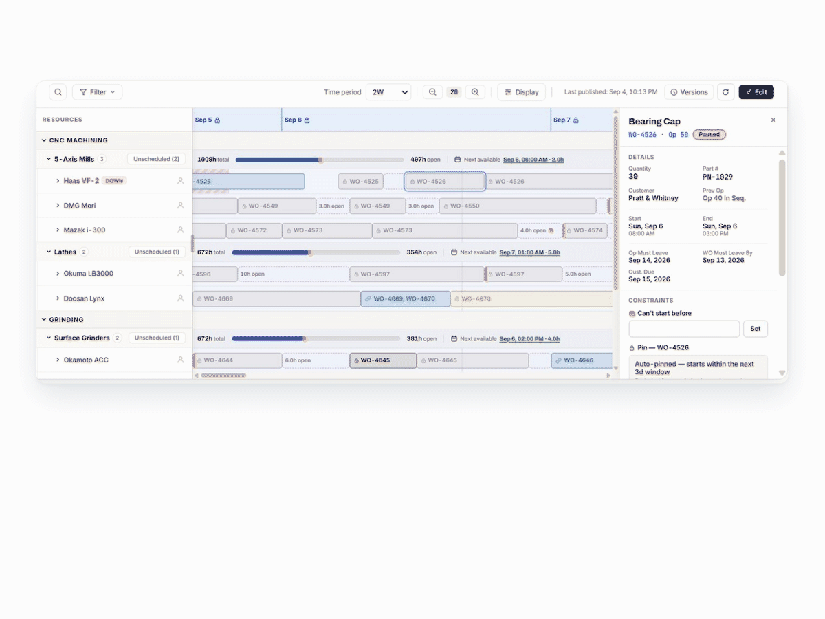 A walkthrough of the Gantt workspace, zone by zone, alternating between the live screen and a numbered schematic that badges each zone in turn — 01 tree panel, 02 timeline scale, 03 swim lanes, 04 command bar, 05 detail panel. Left, the tree panel: departments and machine groups — CNC Machining with 5-Axis Mills and Lathes, Grinding with Surface Grinders — each row carrying a machine count, an unscheduled badge and a capacity bar that rolls up the level beneath it. Center, the timeline canvas: work-order blocks laid on a shared date axis across machine rows, with open-capacity gaps labeled in hours and a next-available time on each group. Top, the alert and filter layer: time period, zoom, display and version controls, and the last-published timestamp. Right, the detail side panel for the job Bearing Cap — quantity, part number, customer, start and end, the must-leave-by and customer-due dates, and a constraints block holding a can't-start-before field and an auto-pinned note reading that the job starts within the next three-day window.